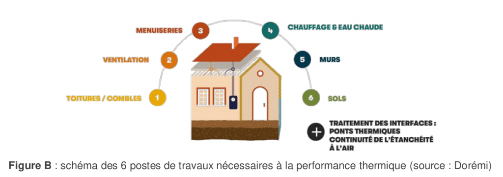 découvrez les avantages fiscaux liés à la rénovation énergétique en france. profitez des incitations fiscales pour améliorer l'efficacité énergétique de votre logement tout en réduisant vos impôts. informez-vous sur les dispositifs tels que le crédit d'impôt et les aides gouvernementales qui vous permettent d'alléger vos dépenses tout en contribuant à la transition écologique.