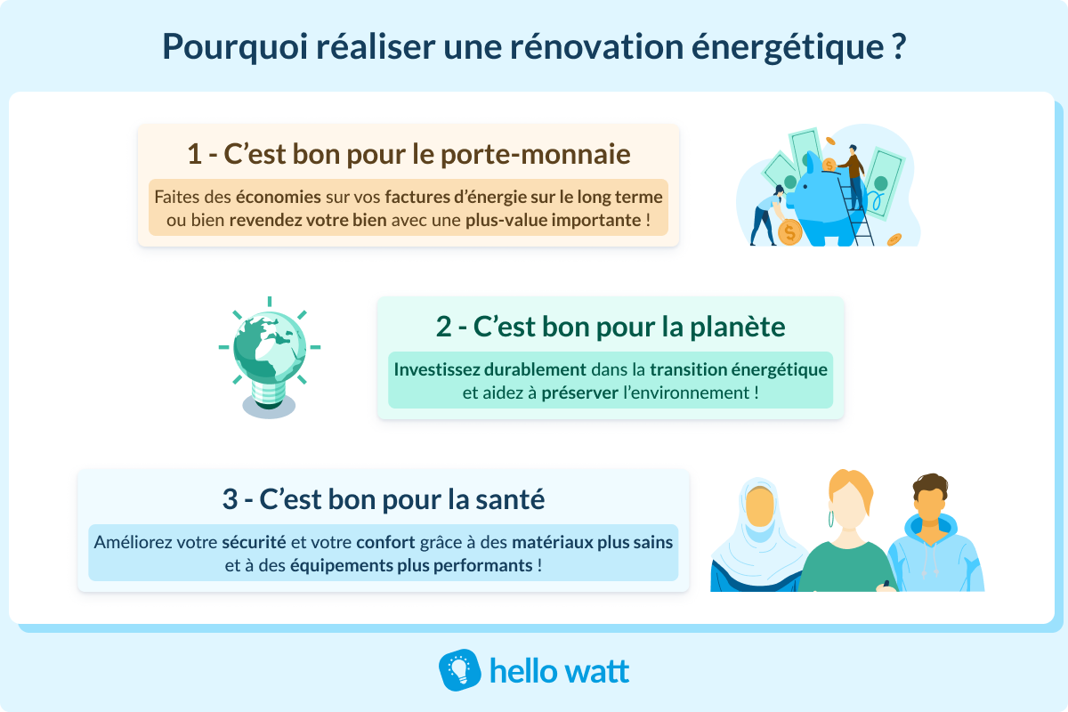 découvrez les avantages fiscaux liés à la rénovation énergétique : déductions d'impôts, crédits d'impôt et aides financières pour améliorer l'efficacité énergétique de votre habitation tout en réduisant vos dépenses fiscales.