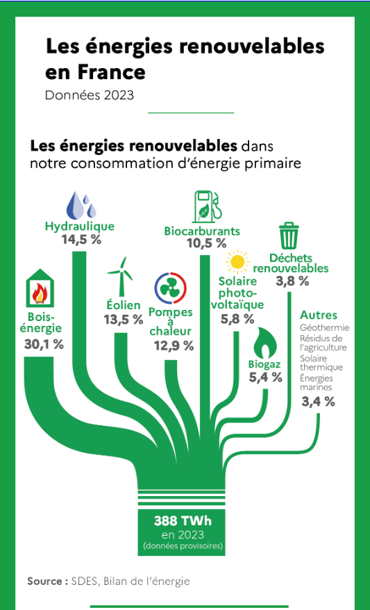 découvrez les nombreux avantages d'opter pour un installateur d'énergie renouvelable. que ce soit pour réduire vos factures d'électricité, bénéficier d'aides financières ou contribuer à la protection de l'environnement, investir dans les énergies renouvelables est un choix judicieux. faites le bon choix pour un avenir durable.