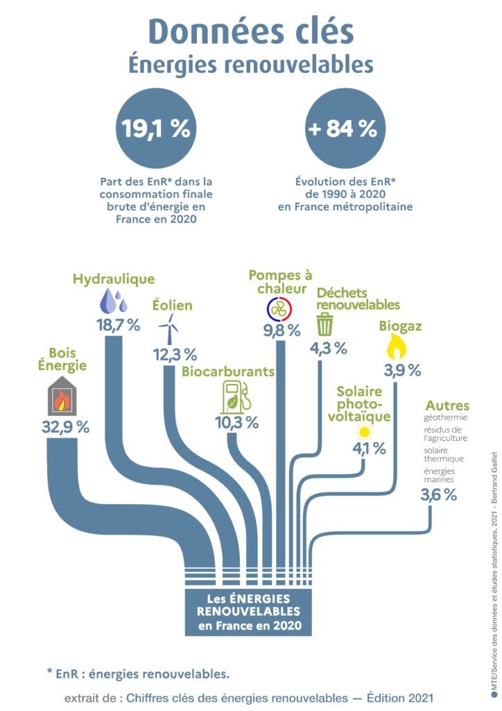 découvrez les nombreux avantages d'être installateur en énergie renouvelable : amélioration des compétences techniques, opportunités de croissance sur un marché en pleine expansion, impact positif sur l'environnement, et des perspectives de revenus attractives. adoptez un métier d'avenir et participez à la transition énergétique.