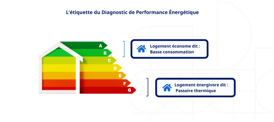 découvrez les nombreux avantages d'un installateur de performance énergétique pour améliorer votre confort, réduire vos factures d'énergie et contribuer à la préservation de l'environnement grâce à des solutions efficaces et durables.