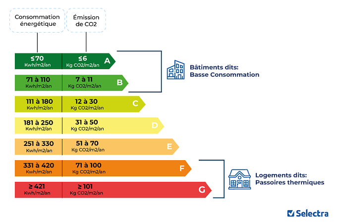 découvrez les avantages d'un installateur en performance énergétique : optimisez vos économies, améliorez votre confort et réduisez votre impact environnemental grâce à des solutions sur mesure et des conseils d'experts.