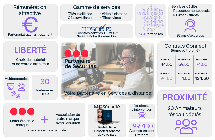 découvrez les nombreux avantages d'un installateur professionnel : expertise technique, gain de temps, sécurité accrue, et garantie de travaux bien réalisés. faites le choix de la qualité pour vos projets d'installation.