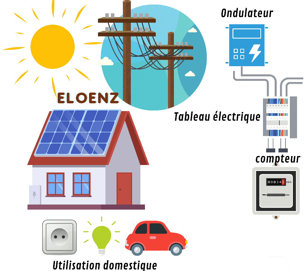 découvrez les nombreux avantages des panneaux photovoltaïques, tels que la réduction des factures d'électricité, la protection de l'environnement, et l'augmentation de la valeur de votre propriété. optez pour une énergie renouvelable et durable dès aujourd'hui !