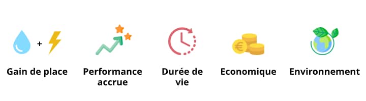 découvrez les nombreux avantages des panneaux photovoltaïques : une énergie renouvelable et durable, des économies sur vos factures d'électricité, une valeur ajoutée à votre propriété et une contribution significative à la protection de l'environnement.