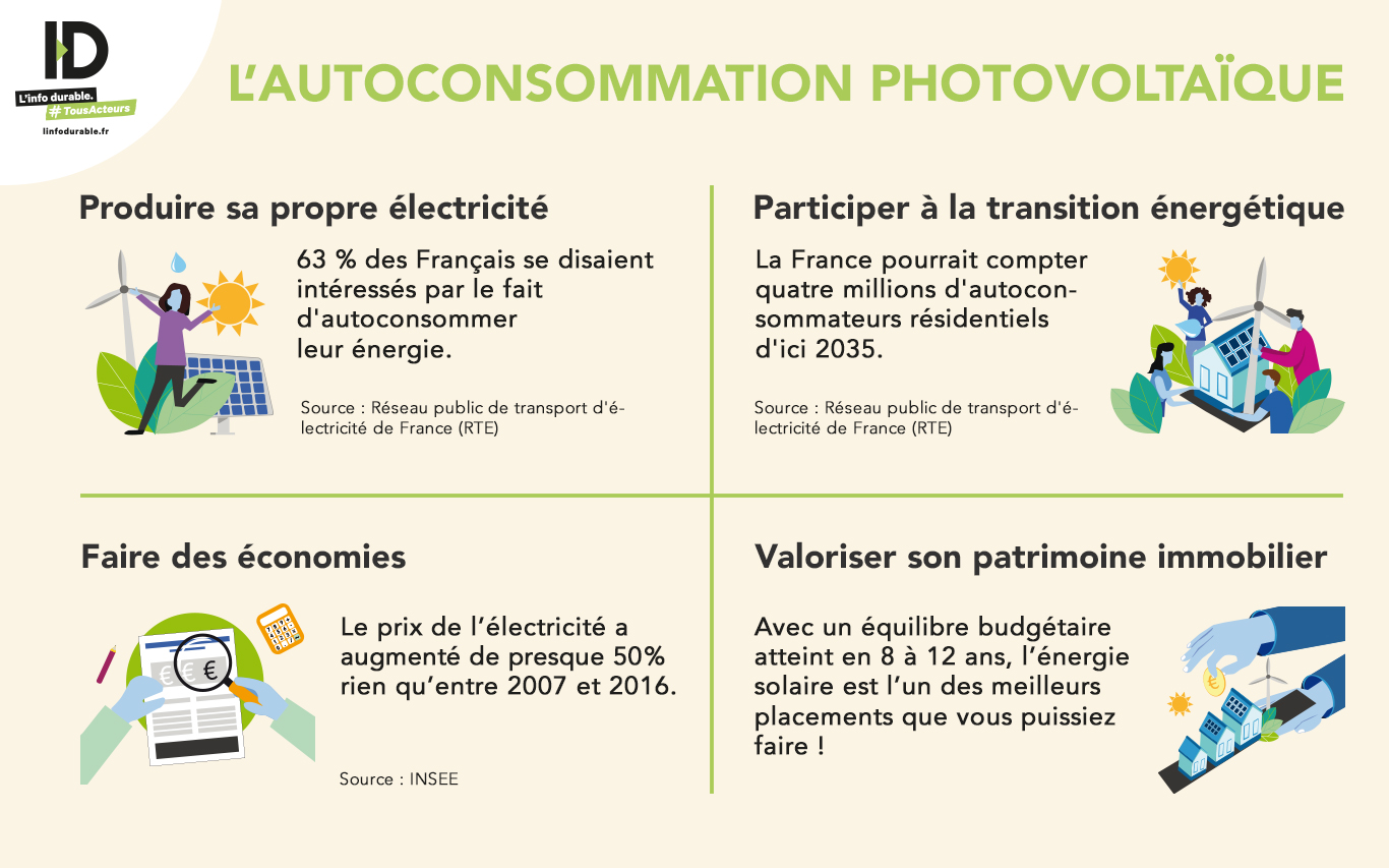 découvrez les nombreux avantages des panneaux photovoltaïques : une énergie renouvelable, des économies sur votre facture d'électricité, une réduction de votre empreinte carbone et une valorisation de votre propriété. informez-vous sur les subventions et dispositifs d'aide pour investir dans une solution durable et performante.