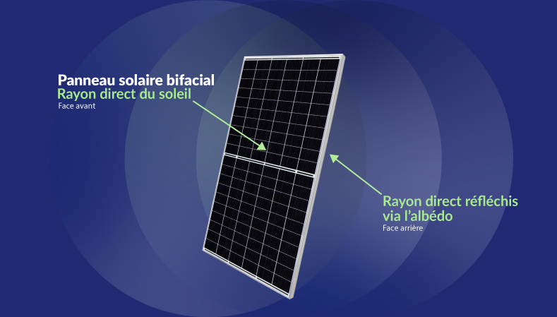 découvrez les nombreux avantages des panneaux photovoltaïques : une source d'énergie renouvelable, des économies sur vos factures d'électricité, une réduction de votre empreinte carbone et une valorisation de votre propriété. optez pour une énergie durable et profitable.