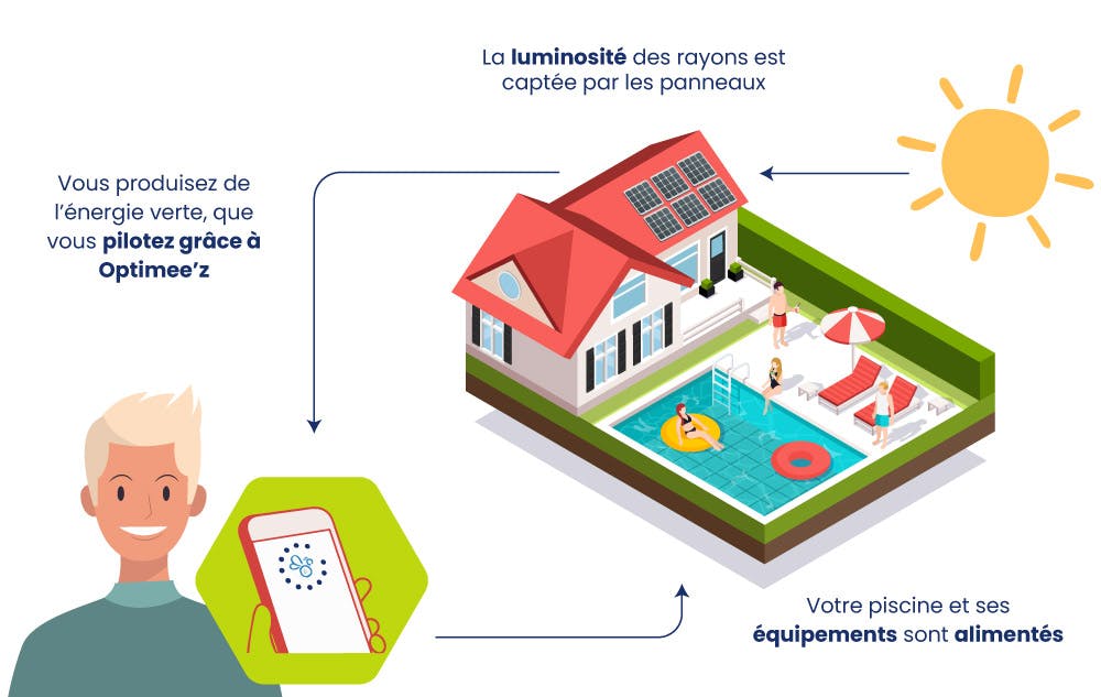 découvrez les nombreux avantages des panneaux photovoltaïques : production d'énergie renouvelable, réduction des factures d'électricité, valorisation de votre patrimoine et contribution à la protection de l'environnement. adoptez une solution durable et économique pour votre maison ou votre entreprise.
