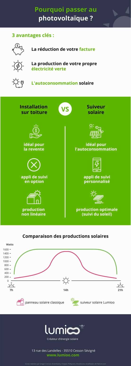 découvrez les nombreux avantages des panneaux photovoltaïques en gironde : économies sur vos factures d'énergie, contribution à la transition écologique et valorisation de votre patrimoine. optez pour une énergie renouvelable et durable dans un cadre exceptionnel.