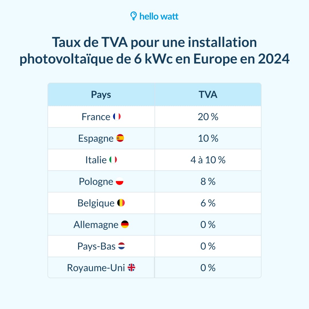 découvrez les avantages des panneaux photovoltaïques à verlaine : économie d'énergie, réduction des factures, impact environnemental positif et valorisation de votre propriété. profitez des bénéfices d'une énergie renouvelable et durable au cœur de votre région.