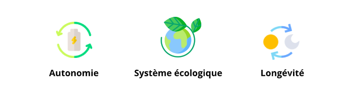 découvrez les avantages d'un poseur photovoltaïque : expertise, installations optimisées, économies d'énergie, et valorisation de votre immobilier. optez pour une transition énergétique réussie avec des professionnels qualifiés.