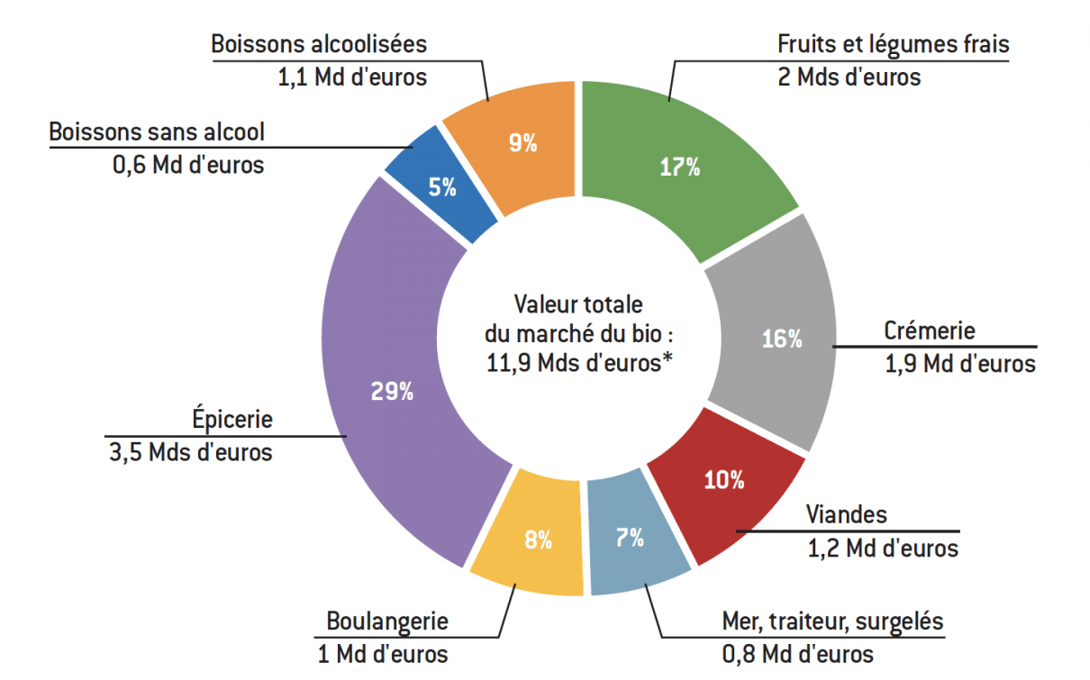 découvrez les tendances et innovations qui façonnent l'avenir de l'industrie des produits agricoles. explorez comment la technologie, la durabilité et les pratiques agricoles modernes transforment la production alimentaire et soutiennent un développement respectueux de l'environnement.