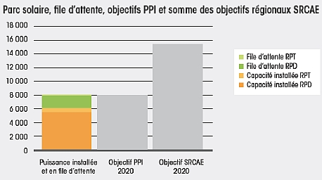 découvrez les opportunités et les perspectives de l'avenir photovoltaïque en france. plongez dans les innovations technologiques, les politiques énergétiques et les tendances du marché qui façonnent le paysage de l'énergie solaire dans le pays.