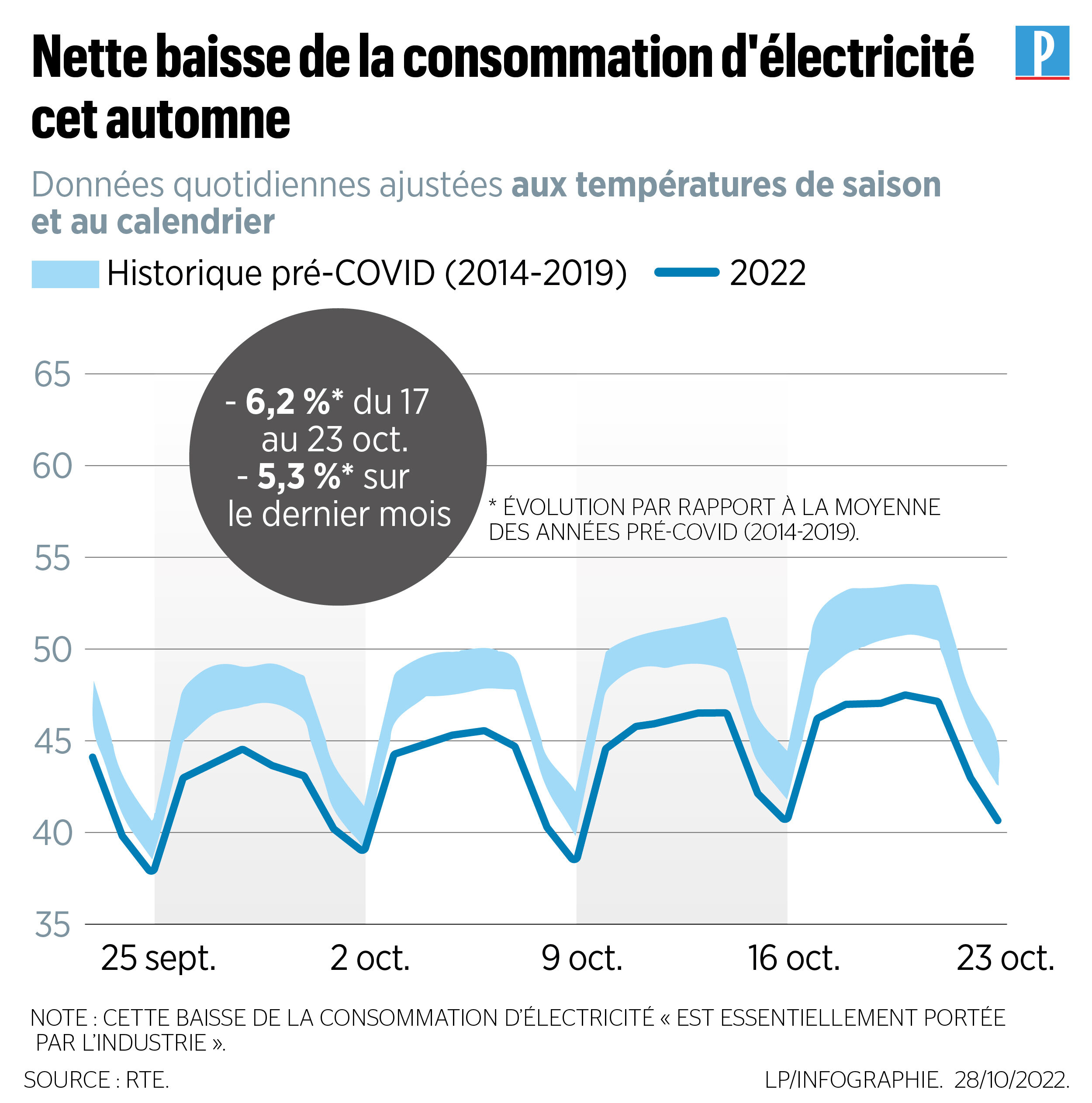 découvrez nos conseils et astuces pour réduire votre consommation d'électricité en 2023. adoptez des pratiques éco-responsables et économisez sur vos factures tout en préservant l'environnement.
