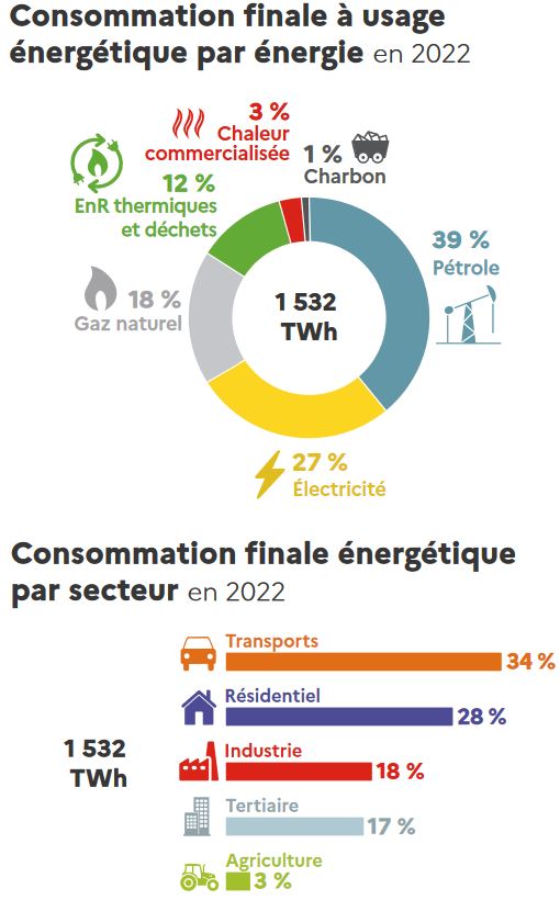 découvrez comment réduire votre consommation d'électricité en 2023 avec des astuces pratiques et des conseils écologiques. optimisez votre budget tout en contribuant à la préservation de l'environnement.