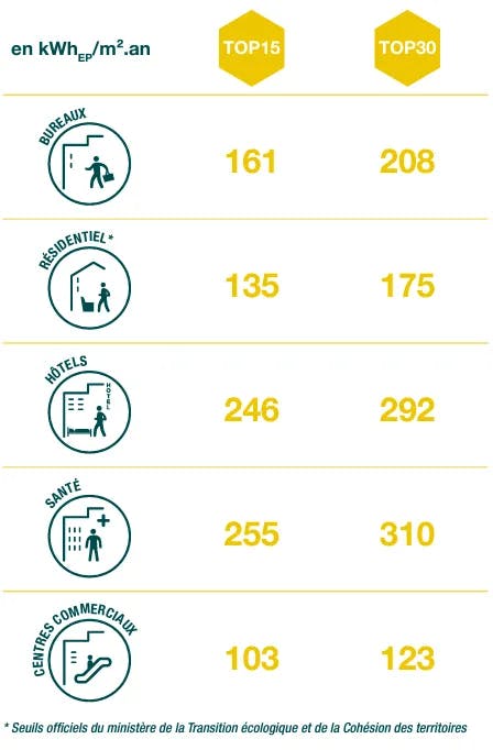 découvrez notre baromètre énergie 2023, une analyse complète des tendances énergétiques, des innovations durables et des enjeux environnementaux. restez informé sur les évolutions du marché et les meilleures pratiques pour optimiser votre consommation énergétique.
