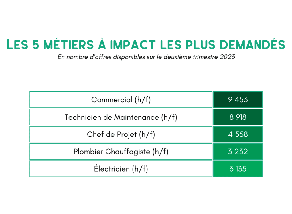découvrez notre baromètre énergie 2023, une analyse complète des tendances énergétiques actuelles, des évolutions du marché et des prévisions pour l'avenir. restez informé sur les innovations et les enjeux majeurs de la transition énergétique.