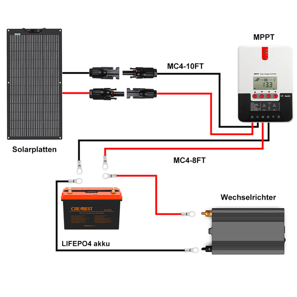 découvrez notre batterie pour panneau solaire 100w, idéale pour stocker l'énergie solaire et alimenter vos appareils en toute autonomie. profitez d'une solution écologique et efficace pour vos besoins en énergie renouvelable.
