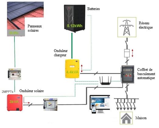 découvrez comment installer des batteries pour votre système solaire afin de maximiser l'efficacité de votre production d'énergie renouvelable. apprenez les étapes essentielles, les conseils d'experts et les meilleures pratiques pour une installation réussie et durable.