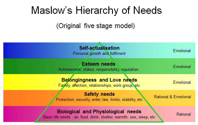 découvrez l'importance de comprendre et d'analyser les besoins clients pour optimiser vos offres et améliorer la satisfaction. apprenez comment identifier les attentes des consommateurs et adapter votre stratégie en conséquence.