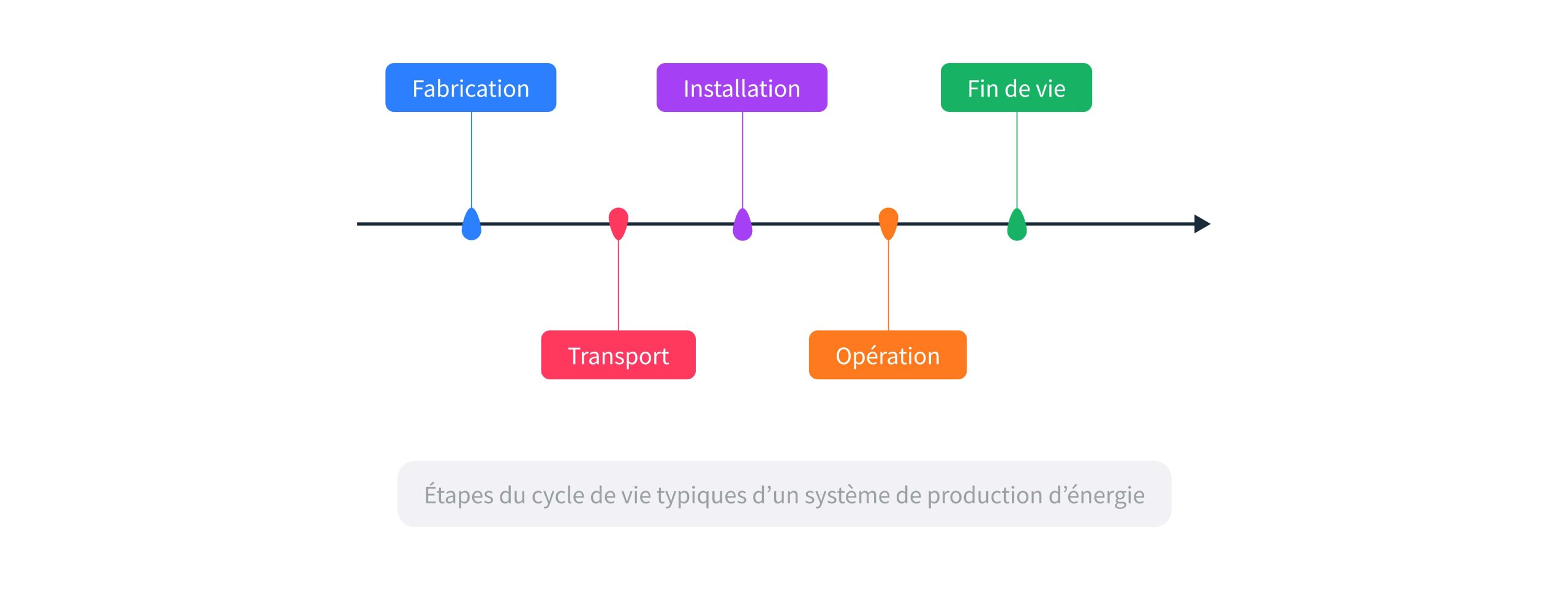 découvrez l'impact environnemental des panneaux solaires grâce au bilan carbone. analysez leur efficacité énergétique, évaluez leur empreinte écologique et découvrez comment optimiser votre installation pour un avenir plus durable.