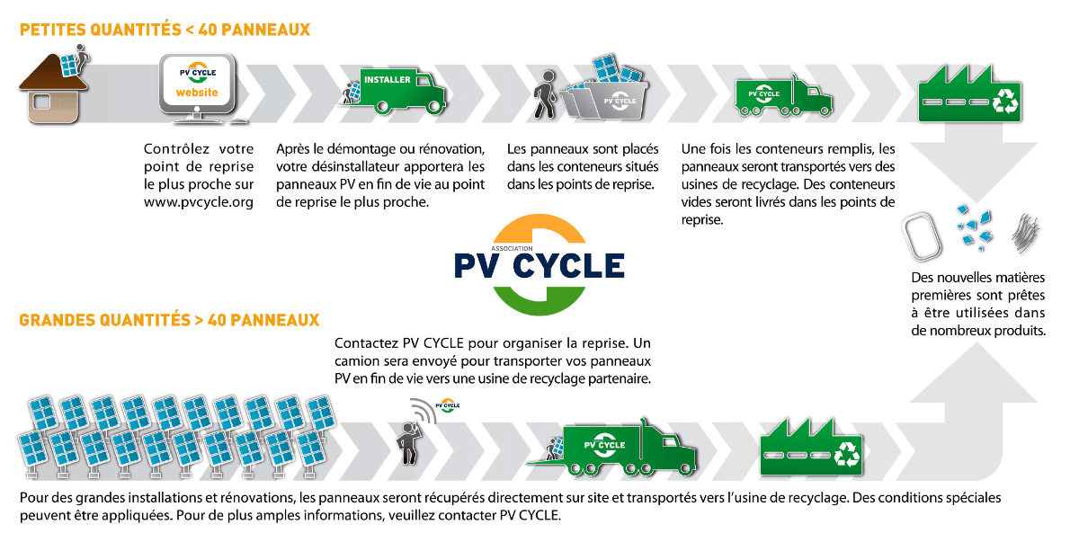 découvrez l'impact environnemental des panneaux solaires grâce à notre bilan carbone détaillé. analysez les émissions de co2 évitées et contribuez à une transition énergétique durable.
