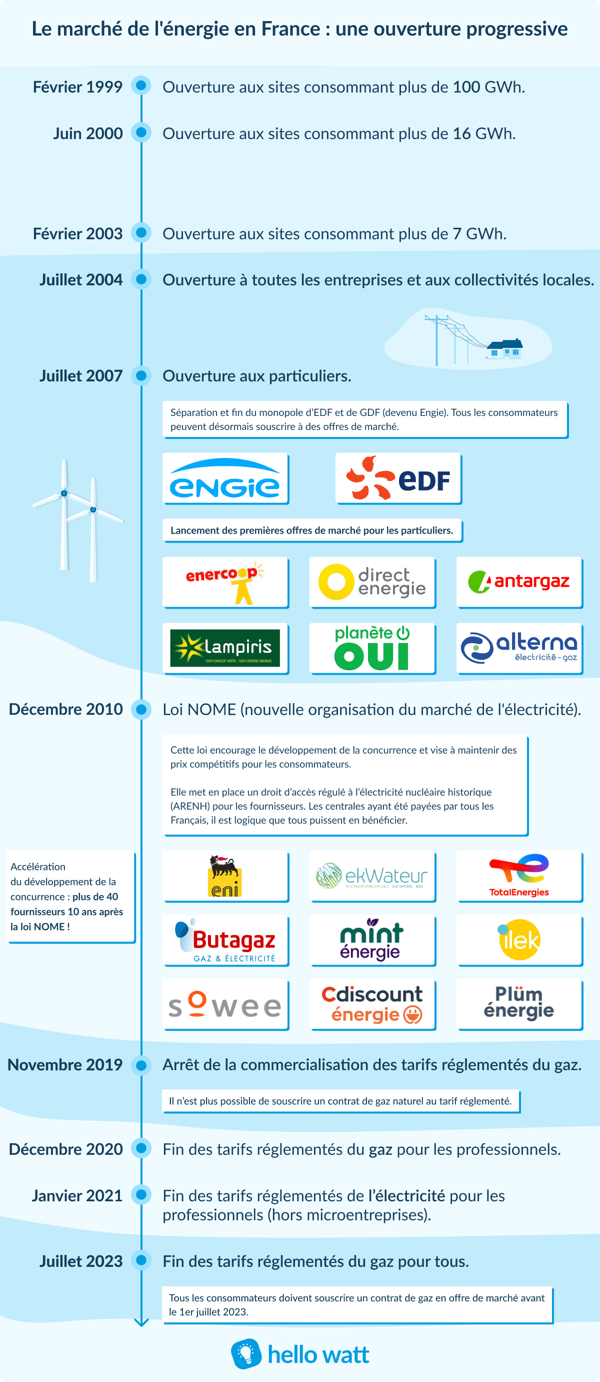 découvrez le bilan complet d'edf pour l'année 2023 : performances financières, innovations technologiques, engagements environnementaux et perspectives d'avenir. analysez les enjeux du secteur de l'énergie et le rôle d'edf face aux défis mondiaux.