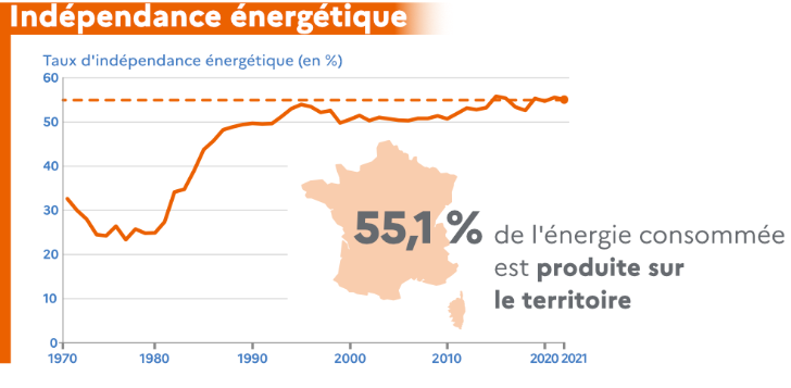 découvrez le bilan énergétique de la france pour l'année 2022, une analyse complète des sources d'énergie, des tendances de consommation et des impacts environnementaux. informez-vous sur les avancées vers une transition énergétique durable et les objectifs futurs.