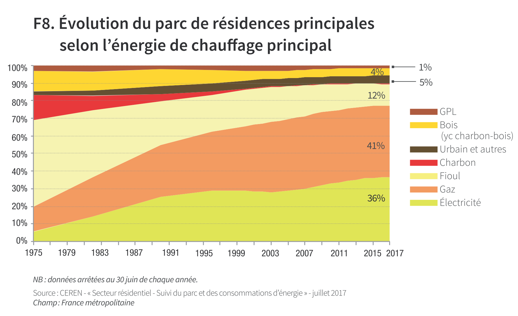 découvrez le bilan énergétique de la france pour l'année 2022, une analyse approfondie des tendances de consommation, des sources d'énergie et des implications pour l'avenir. informez-vous sur les avancées en matière de durabilité et les efforts pour réduire les émissions de co2 dans un contexte énergétique en mutation.