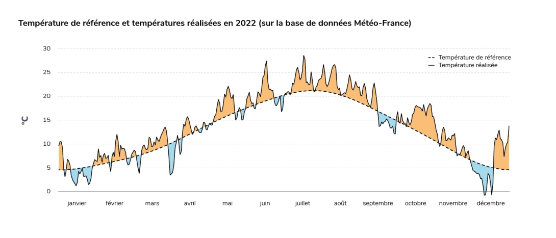découvrez le bilan énergétique de la france pour l'année 2022, une analyse complète des tendances, des sources d'énergie renouvelables et des performances du secteur énergétique. informez-vous sur les efforts de transition énergétique et les impacts sur l'environnement.