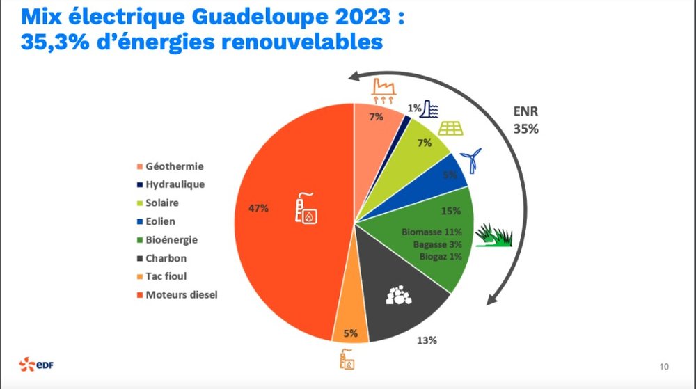 découvrez les dernières avancées et innovations en bioénergie en 2023. informez-vous sur les technologies durables, les applications pratiques et les impacts environnementaux pour un avenir énergétique plus vert.