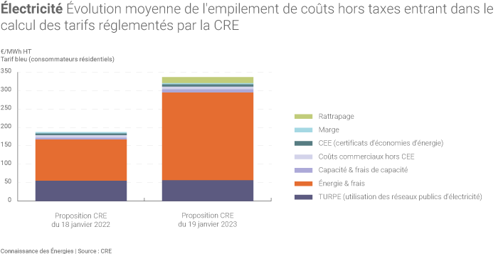 découvrez le bouclier tarifaire 2023, une protection essentielle pour faire face à la hausse des prix de l'énergie. informez-vous sur les mesures mises en place pour garantir un tarif abordable et sécuriser votre budget. ne laissez pas l'inflation vous impacter, trouvez toutes les informations nécessaires ici.