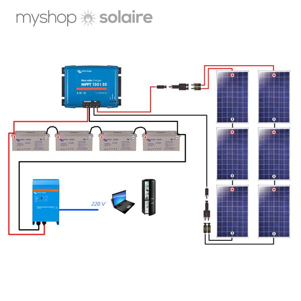 découvrez comment réaliser un branchement de panneau solaire en toute simplicité. suivez nos conseils et astuces pour optimiser l'installation de votre système solaire et bénéficier d'une énergie renouvelable efficace et durable.