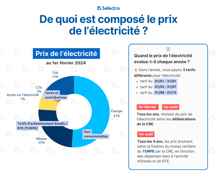 découvrez nos conseils pratiques pour gérer efficacement votre budget électricité. apprenez à économiser sur vos factures tout en maintenant le confort de votre foyer. optimisez votre consommation énergétique grâce à des astuces simples et des solutions innovantes.