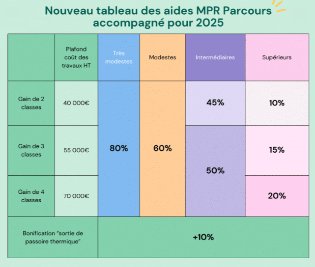 découvrez tout ce qu'il faut savoir sur le budget de maprimerénov' 2025. informez-vous sur les aides financières disponibles pour vos projets de rénovation énergétique et maximisez vos économies tout en améliorant le confort de votre habitat.