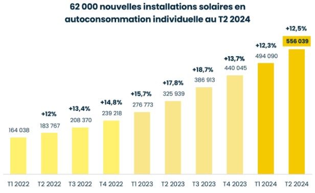 découvrez notre guide complet sur le budget photovoltaïque, incluant des conseils pour optimiser votre investissement dans l'énergie solaire, les coûts associés, les aides financières disponibles et des conseils pratiques pour rentabiliser votre installation.
