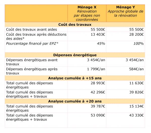 découvrez comment optimiser votre budget travaux pour les économies d'énergie. nos conseils experts vous aideront à sélectionner les meilleures solutions pour améliorer l'efficacité énergétique de votre logement tout en maîtrisant vos coûts.