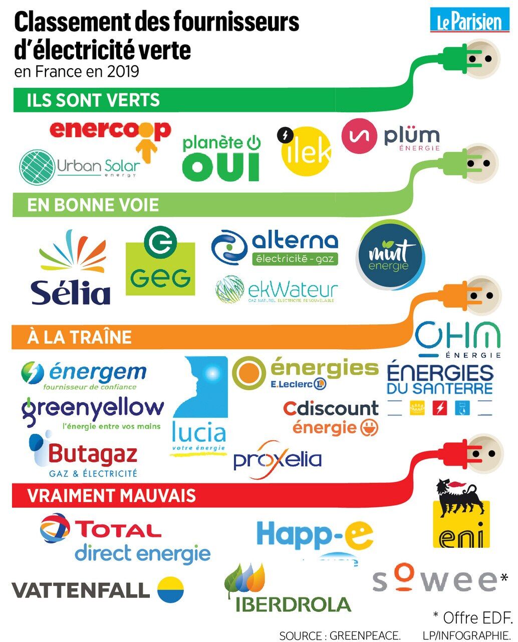 découvrez butagaz ekwateur, votre solution d'électricité verte qui allie énergie renouvelable et engagement écologique. optez pour une énergie durable et réduisez votre empreinte carbone tout en profitant d'une fourniture d'électricité fiable et compétitive.