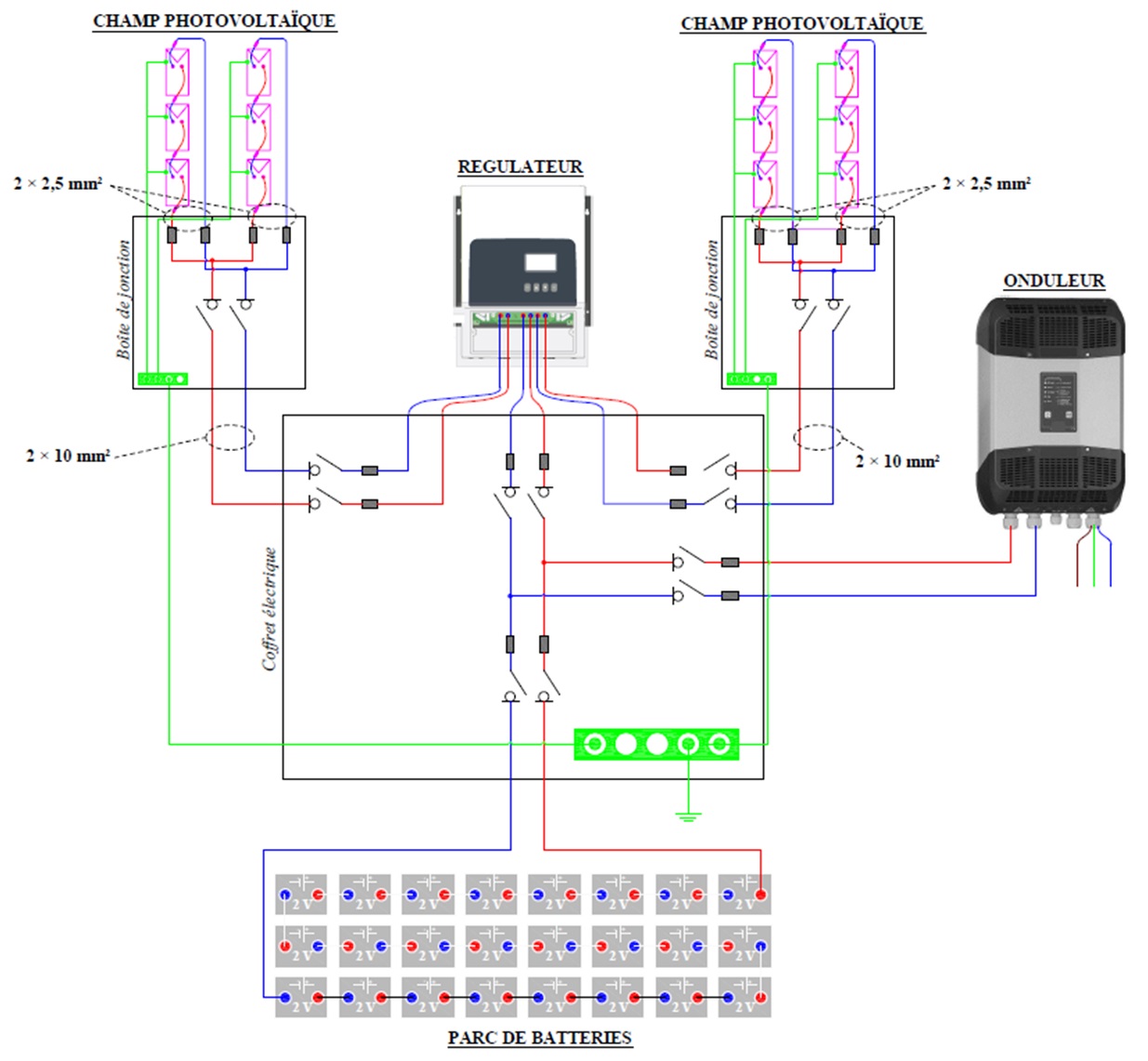 découvrez tout sur le câblage photovoltaïque, une étape cruciale pour optimiser votre installation solaire. apprenez les techniques, les normes et les meilleures pratiques pour assurer une performance maximale de votre système d'énergie renouvelable.