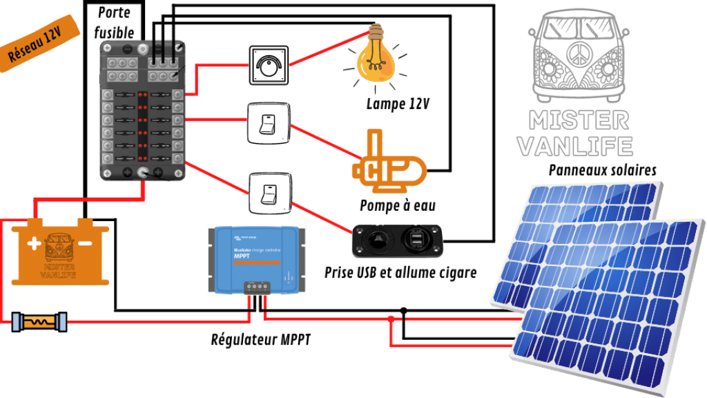 découvrez tout sur le câblage de panneaux solaires : des conseils pratiques pour une installation efficace, des informations sur les types de câbles à utiliser, et comment optimiser la performance de votre système photovoltaïque.