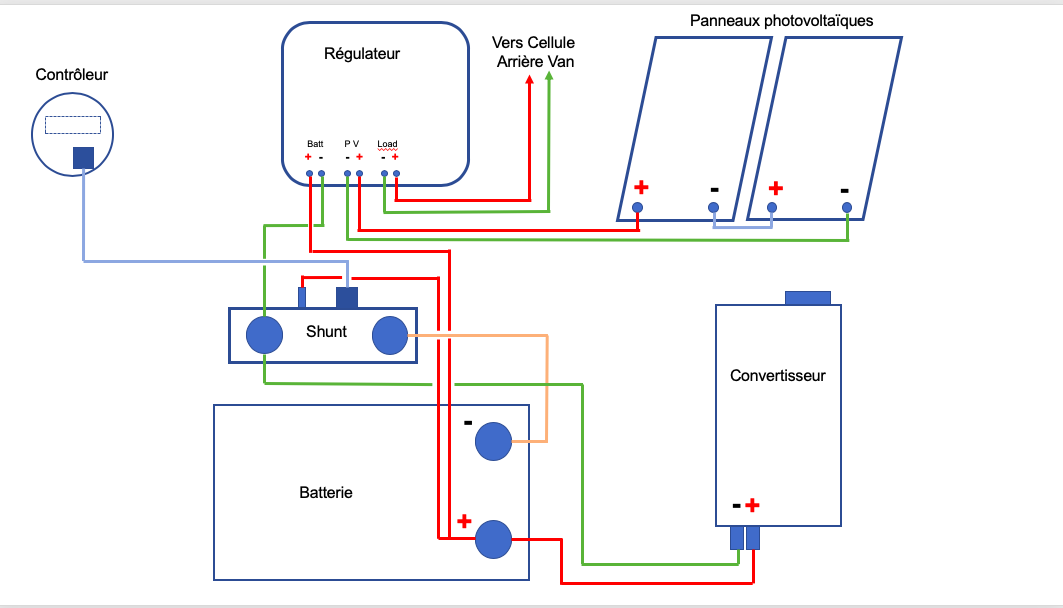 découvrez tout ce qu'il faut savoir sur le câblage des panneaux solaires : techniques, astuces et conseils pour une installation efficace et sécurisée. optimisez votre système photovoltaïque avec notre guide complet.