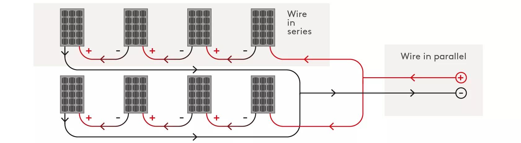 découvrez tout ce qu'il faut savoir sur le câblage photovoltaïque, une étape essentielle pour assurer l'efficacité et la durabilité de vos installations solaires. apprenez les meilleures pratiques, les types de câbles à utiliser et comment optimiser le rendement de votre système photovoltaïque.