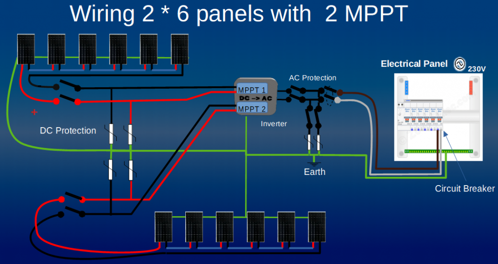 découvrez tout ce que vous devez savoir sur le câblage photovoltaïque : des techniques d'installation aux meilleures pratiques pour optimiser la production d'énergie solaire. informez-vous sur les composants essentiels, la sécurité et les avantages d'un système bien câblé pour maximiser votre investissement dans l'énergie renouvelable.
