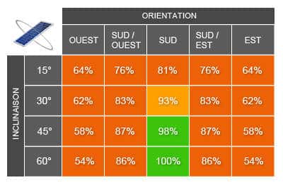 découvrez comment calculer votre autoconsommation d'énergie efficacement. optimisez votre consommation électrique et réduisez vos factures grâce à des méthodes simples et des outils pratiques.