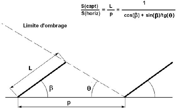 découvrez comment calculer le nombre nécessaire de panneaux photovoltaïques pour optimiser votre production d'énergie solaire. suivez nos conseils pratiques et guide détaillé pour maximiser votre rendement énergétique tout en réduisant votre empreinte carbone.