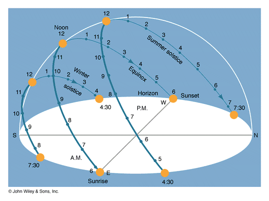 découvrez comment calculer efficacement le nombre de panneaux photovoltaïques nécessaires pour optimiser votre installation solaire. profitez d'une énergie renouvelable tout en réduisant vos factures d'électricité.