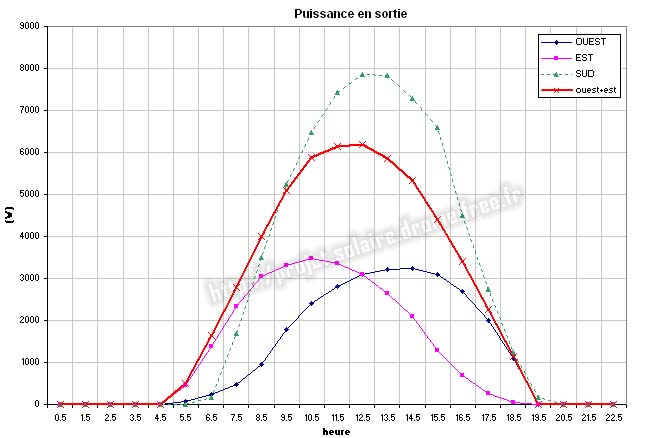 découvrez comment calculer la puissance photovoltaïque de votre installation solaire pour maximiser votre rendement énergétique. apprenez les étapes essentielles et les facteurs à considérer pour optimiser votre production d'électricité grâce à l'énergie solaire.