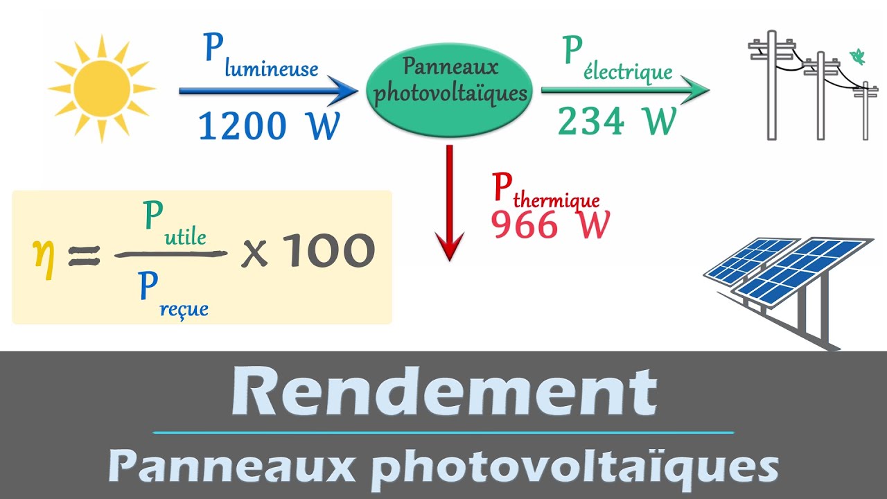 découvrez comment calculer la charge d'un panneau solaire pour optimiser votre système énergétique. suivez nos conseils pratiques pour estimer la production d'énergie solaire et garantir une utilisation efficace de l'énergie renouvelable.
