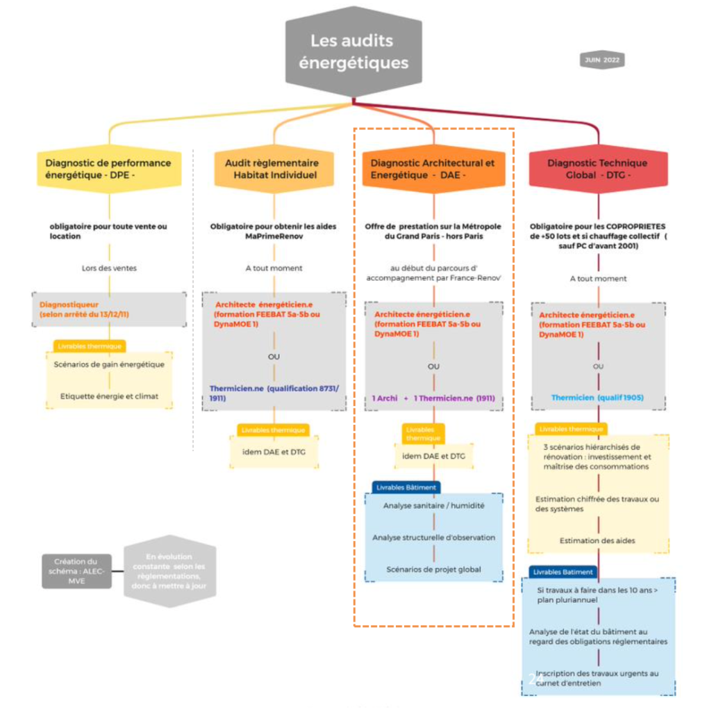 découvrez les enjeux du calendrier dpe en péril et les conséquences pour la transition énergétique. informez-vous sur les nouvelles régulations et les actions à entreprendre pour éviter des sanctions.