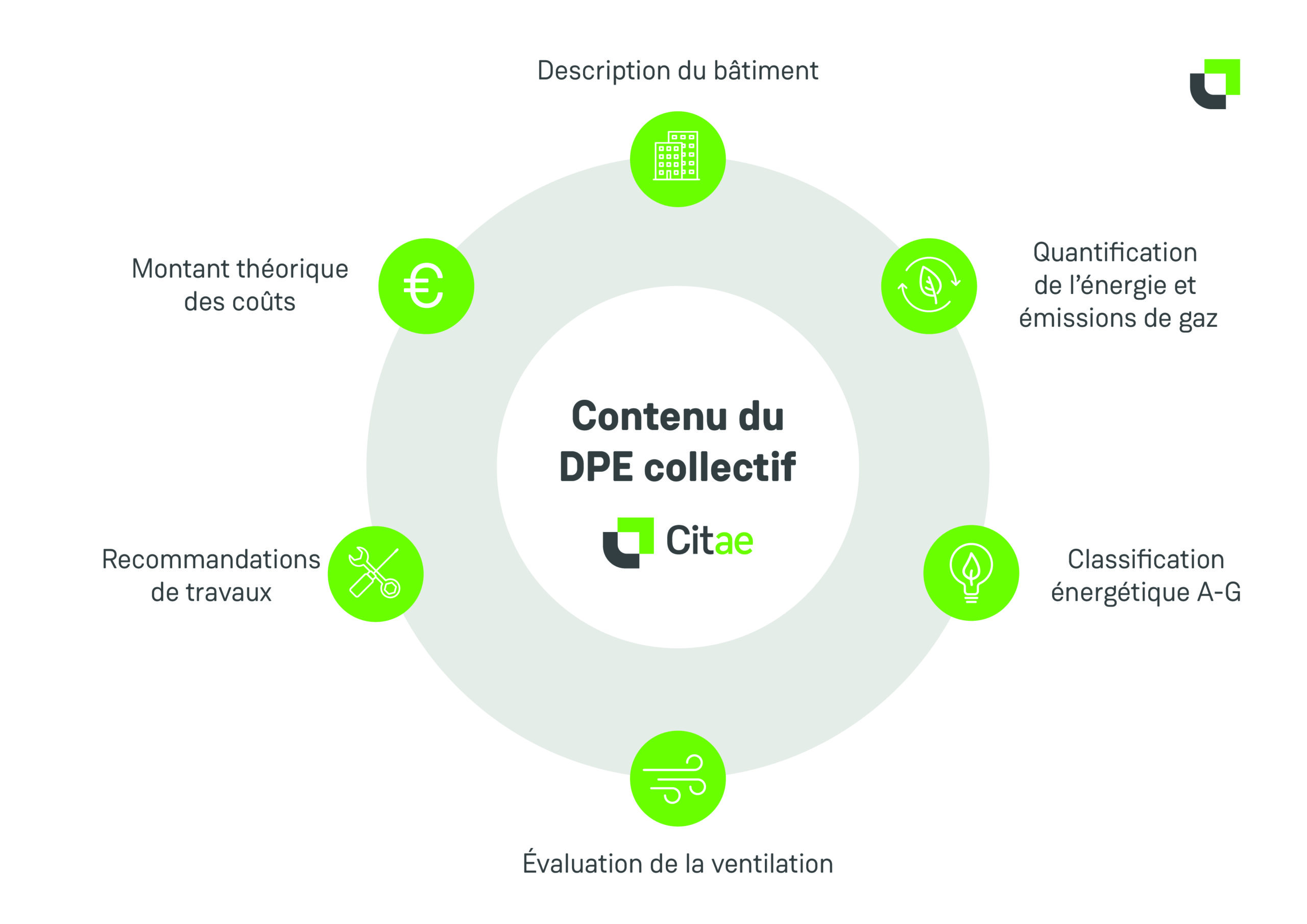découvrez les enjeux du calendrier dpe en péril : impacts sur la transition énergétique, délais de mise en conformité et actions à entreprendre. informez-vous des récents changements et préparez-vous pour l'avenir.